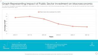 Graph Representing Impact Of Public Sector Investment On Macroeconomic