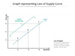 Graph representing law of supply curve