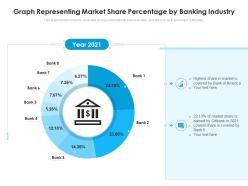 Graph Representing Market Share Percentage By Banking Industry