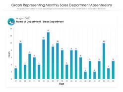 Graph representing monthly sales department absenteeism