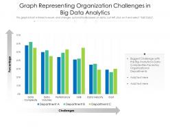 Graph representing organization challenges in big data analytics