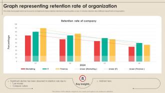 Graph Representing Retention Rate Of Organization Storyboard SS