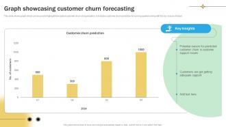 Graph Showcasing Customer Churn Forecasting
