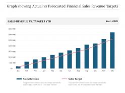 Graph showing actual vs forecasted financial sales revenue targets