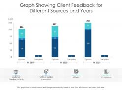 Graph showing client feedback for different sources and years