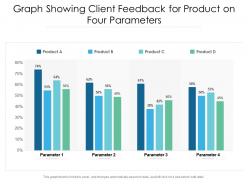 Graph showing client feedback for product on four parameters
