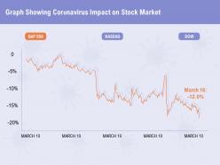 Graph showing coronavirus impact on stock market ppt powerpoint presentation file pictures