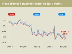 Graph showing coronavirus impact on stock market
