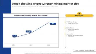 Graph Showing Cryptocurrency Mining Market Size