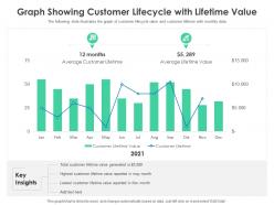Graph showing customer lifecycle with lifetime value