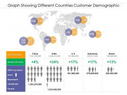 Graph showing different countries customer demographic