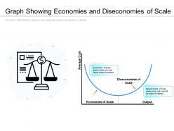 Graph showing economies and diseconomies of scale