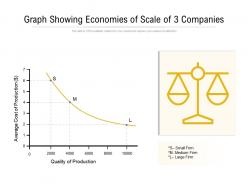Graph showing economies of scale of 3 companies