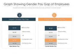 Graph Showing Gender Pay Gap Of Employees