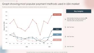 Graph Showing Most Popular Payment Methods Used In USA Market