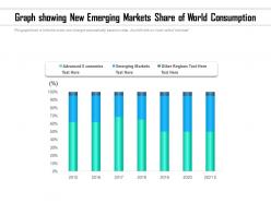 Graph showing new emerging markets share of world consumption
