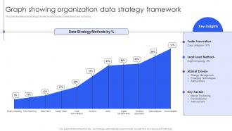 Graph Showing Organization Data Strategy Framework