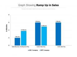 Graph showing ramp up in sales