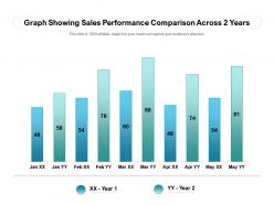 Graph showing sales performance comparison across 2 years