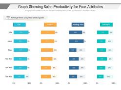 Graph Showing Sales Productivity For Four Attributes