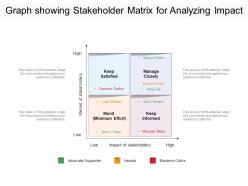 Graph showing stakeholder matrix for analyzing impact