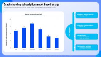 Graph Showing Subscription Model Based On Age