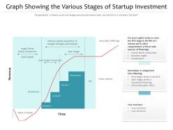 Graph showing the various stages of startup investment