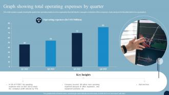 Graph Showing Total Operating Expenses By Quarter
