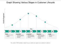 Graph showing various stages in customer lifecycle