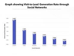 Graph showing visit to lead generation rate through social networks