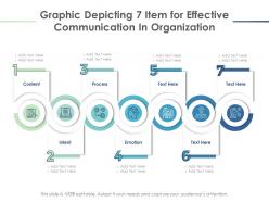 Graphic depicting 7 item for effective communication in organization