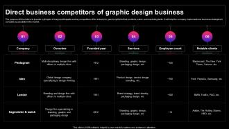 Graphic Design Business Plan Direct Business Competitors Of Graphic Design Business BP SS