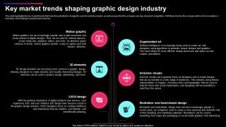Graphic Design Business Plan Key Market Trends Shaping Graphic Design Industry BP SS