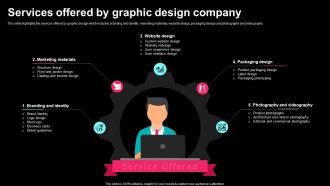 Graphic Design Business Plan Services Offered By Graphic Design Company BP SS