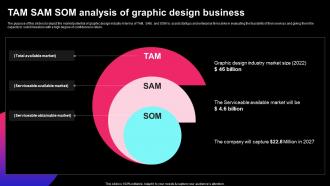 Graphic Design Business Plan TAM SAM SOM Analysis Of Graphic Design Business BP SS