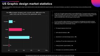 Graphic Design Business Plan Us Graphic Design Market Statistics BP SS