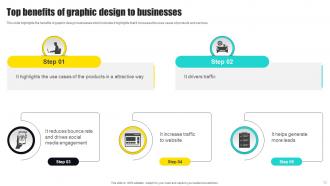 Graphic Design Industry Analysis Powerpoint Ppt Template Bundles BP MM Ideas Visual