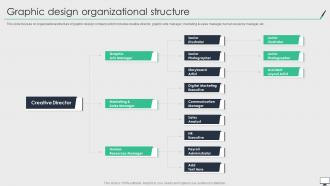 Graphic Design Organizational Structure Graphic Design Company Profile Ppt Download