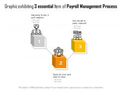 Graphic exhibiting 3 essential item of payroll management process