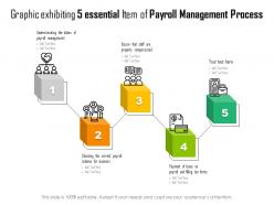 Graphic exhibiting 5 essential item of payroll management process