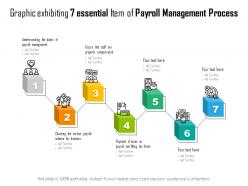 Graphic exhibiting 7 essential item of payroll management process