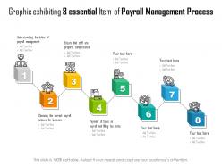Graphic exhibiting 8 essential item of payroll management process