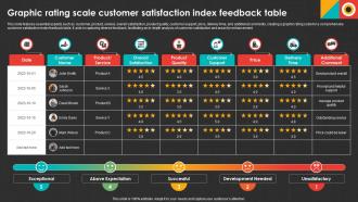 Graphic Rating Scale Customer Satisfaction Index Feedback Table