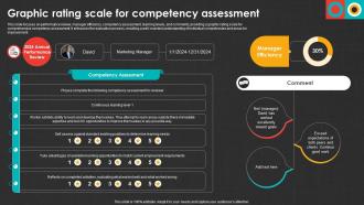 Graphic Rating Scale For Competency Assessment