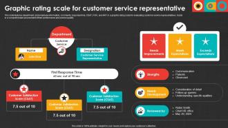 Graphic Rating Scale For Customer Service Representative