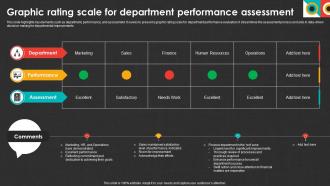 Graphic Rating Scale For Department Performance Assessment