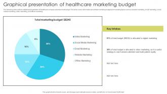 Graphical Presentation Healthcare Increasing Patient Volume With Healthcare Strategy SS V