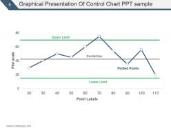 Graphical presentation of control chart ppt sample