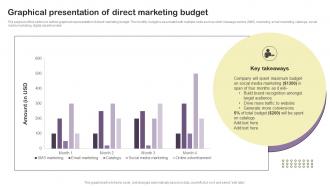 Graphical Presentation Of Direct Marketing Budget Essential Guide To Direct MKT SS V