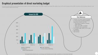 Graphical Presentation Of Direct Marketing Direct Mail Marketing Strategies To Send MKT SS V